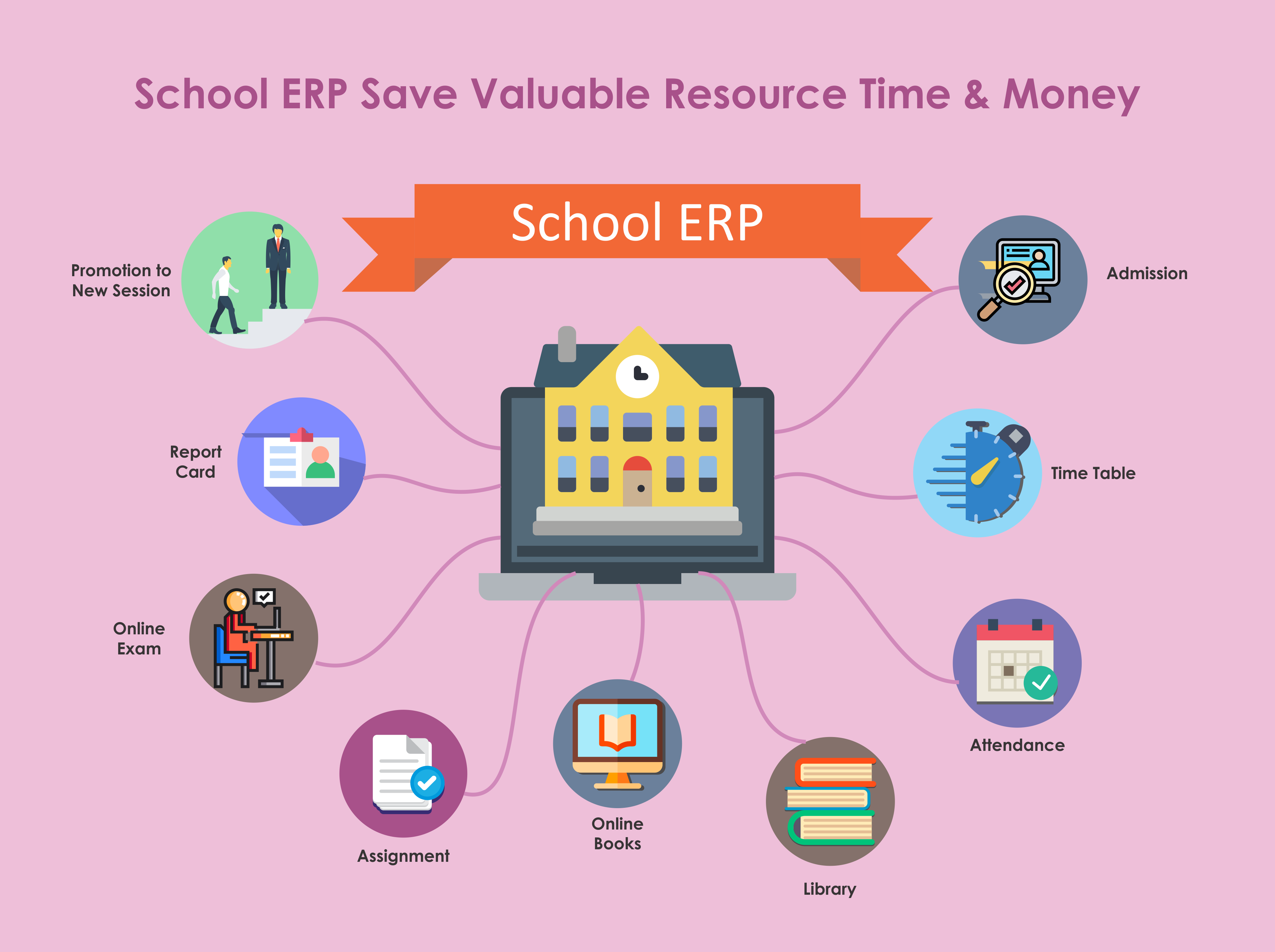 Top 10 Must-Have Features in School ERP Software