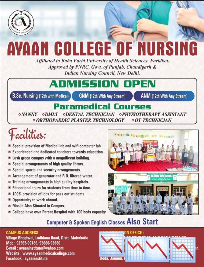 AYAAN institute of Nursing
