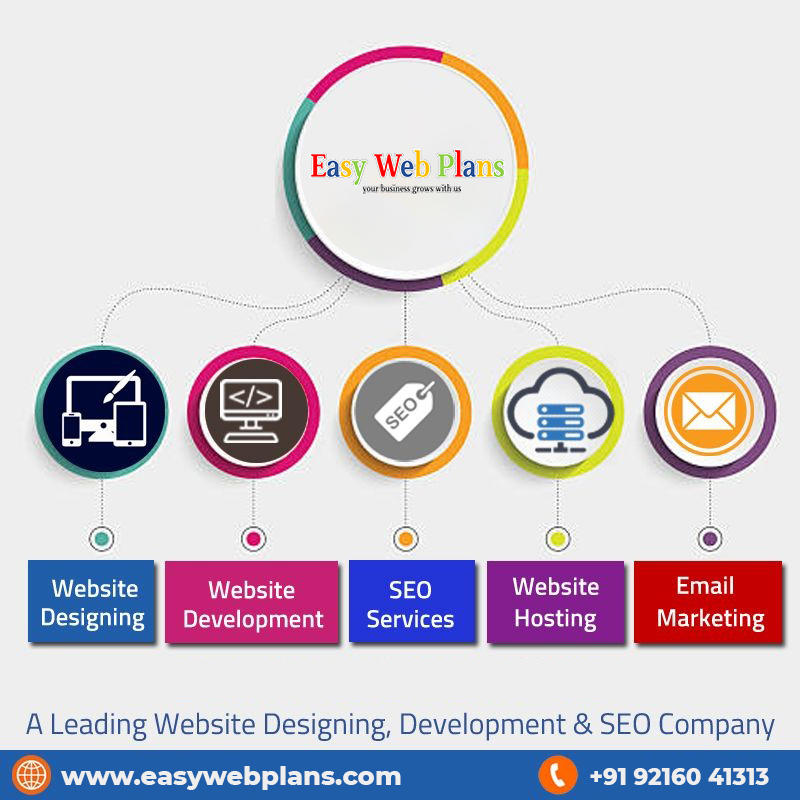 Easy Web Plans