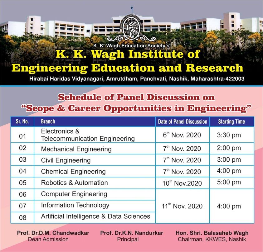 K.K.Wagh Institute of Engineering Education & Research