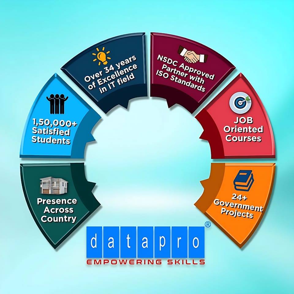 Datapro Computers